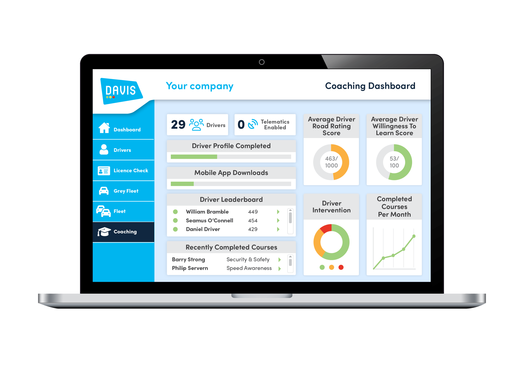 DAVIS Coaching Dashboard