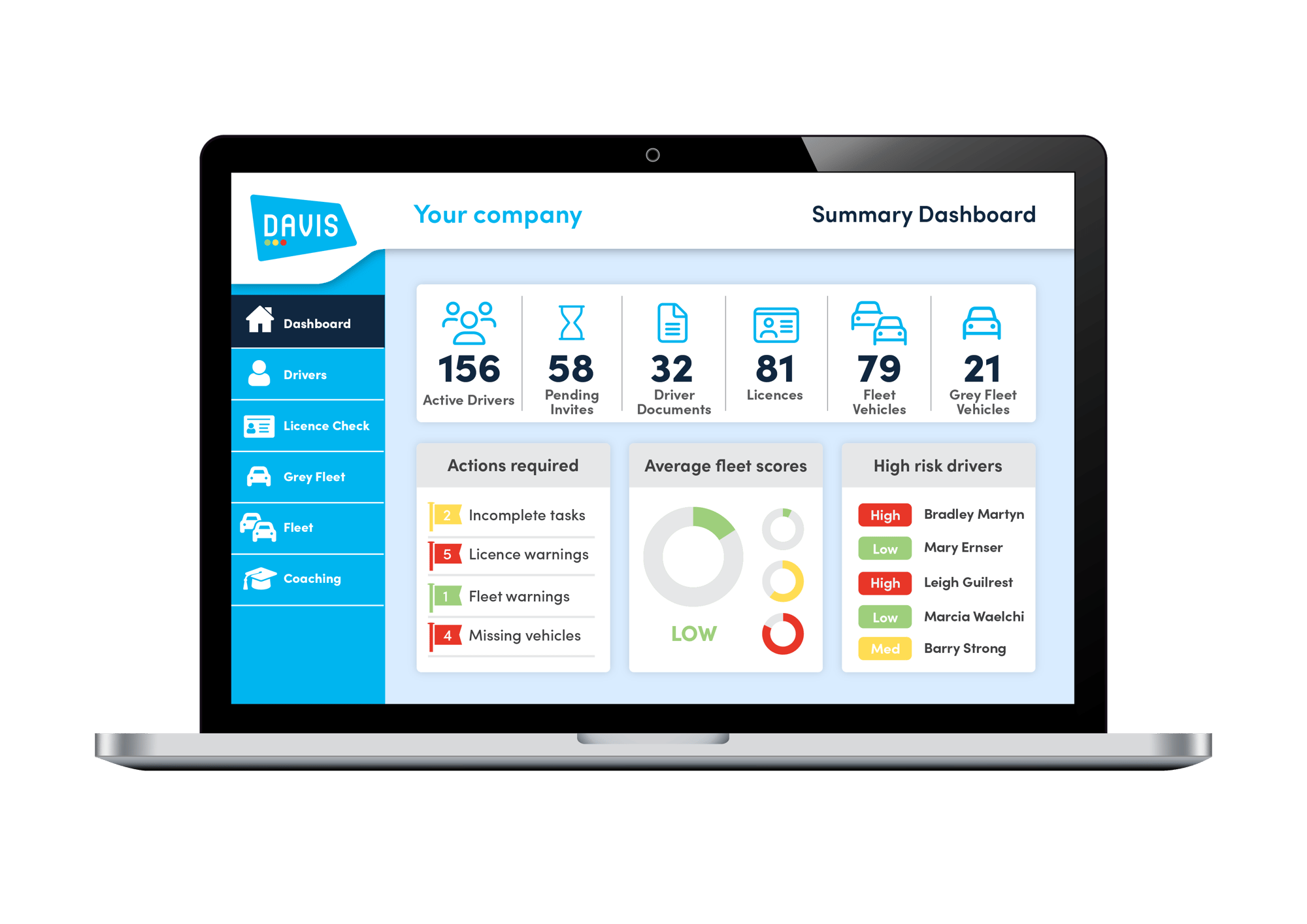 DAVIS_Dashboard-screens-Summary-Dashboard
