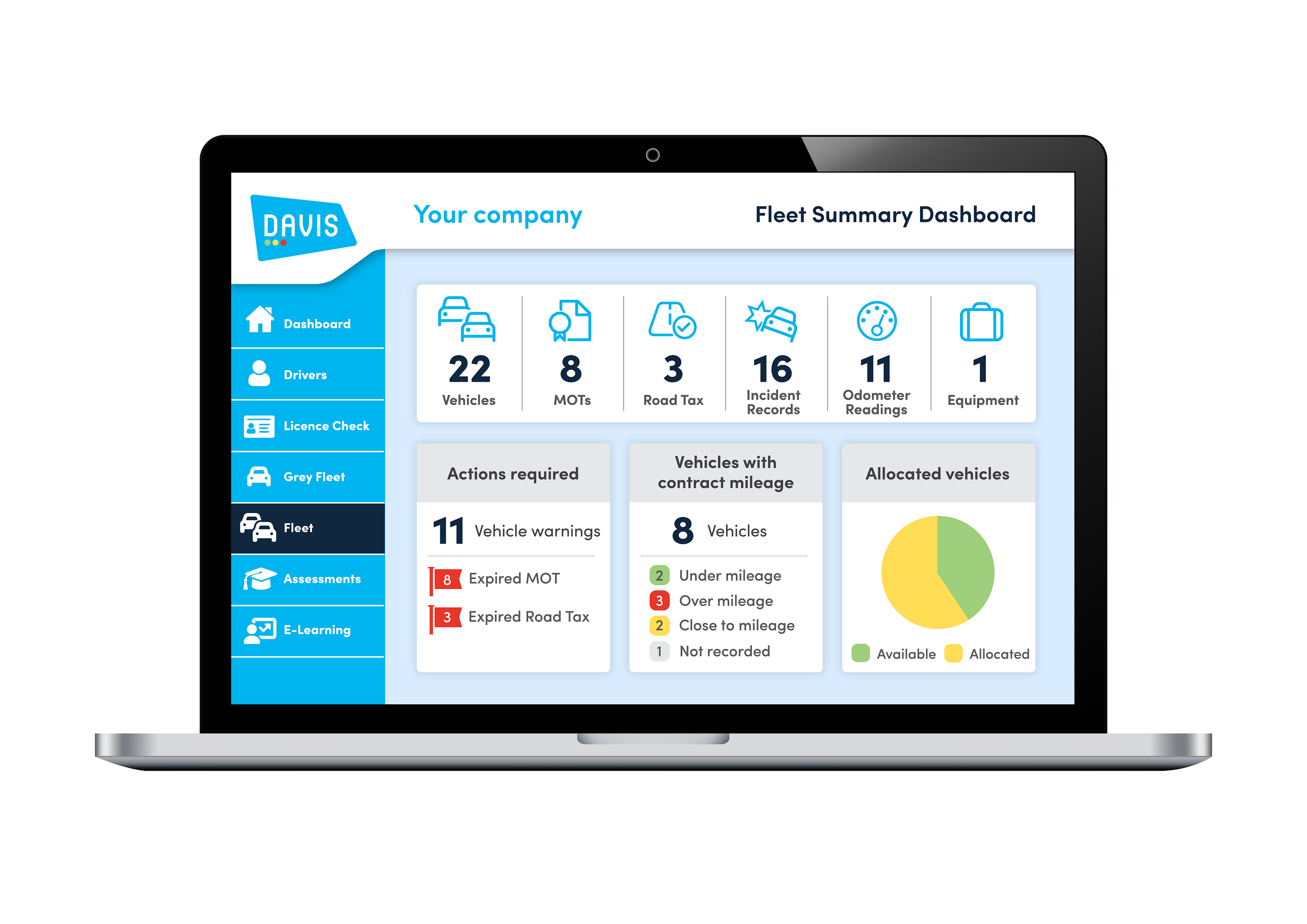 DAVIS Fleet Summary Dashboard